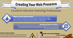 a screenshot of an infographic on establishing web presence